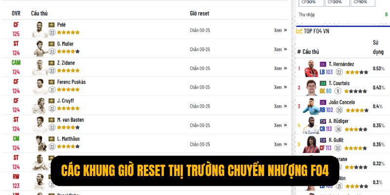 Các khung giờ reset thị trường chuyển nhượng FO4